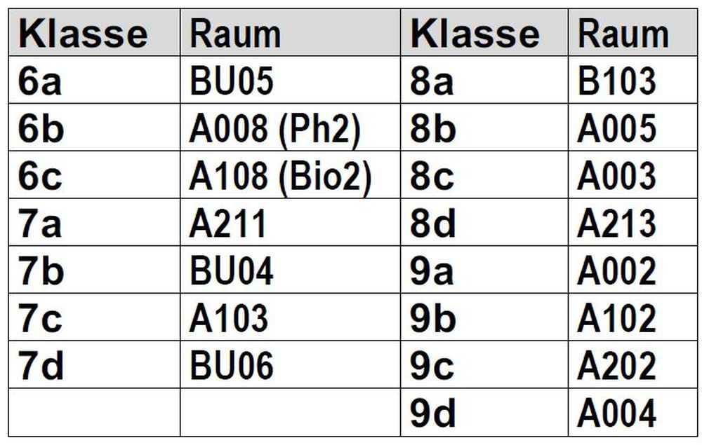 Raumplan Schulstart Sek I