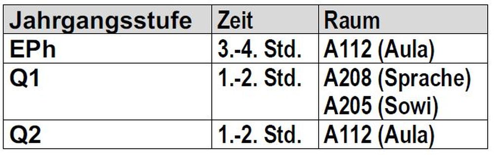 Raumplan Schulstart Sek II