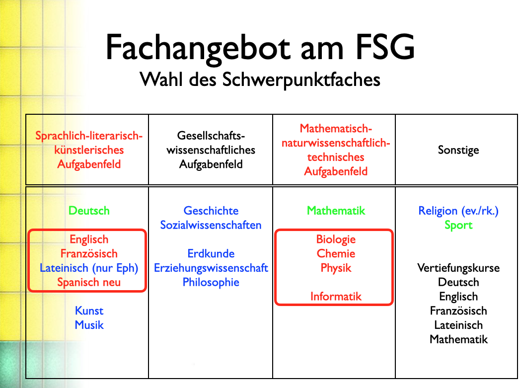 ObSt P4 Faecherangebot Pflicht und Wahlpflichtfaecher Thumb