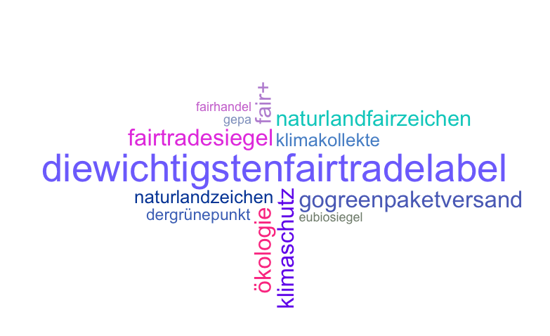 Word-Cloud-Fair-Trade-2
