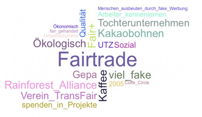 Word-Cloud-Fair-Trade-3