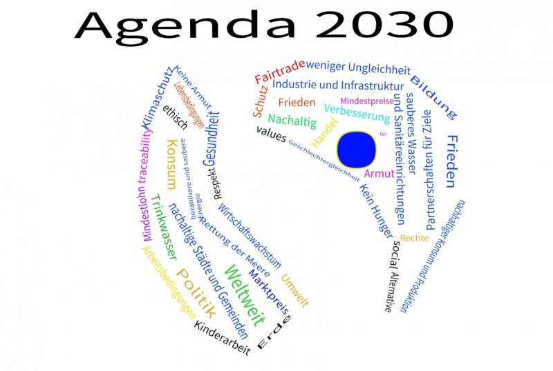 Word-Cloud-Fair-Trade